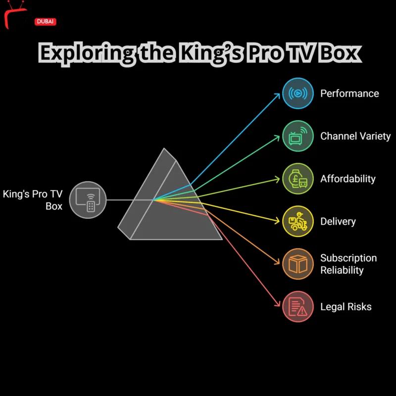 Is Kings Pro Worth Buying in 2025