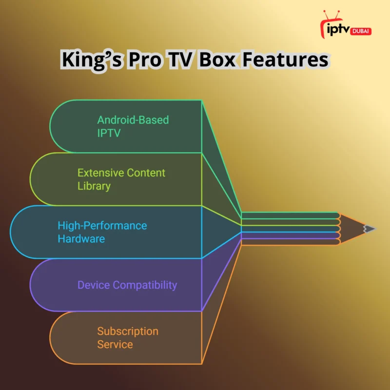 What Is the King's Pro