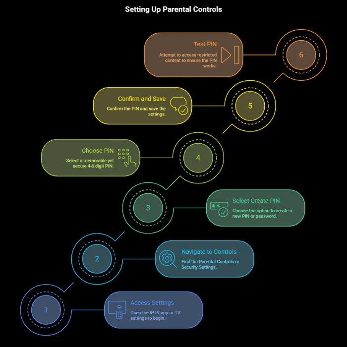 Step-by-Step Guide to Setting Up Parental Controls